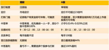 【明日打新攻略】恒指直播间精准预警，港股新股申购风口已至！A股基金资金分流几何？纳指中概股能否绝地反击？