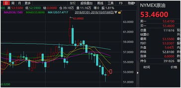 今日量化信号：期货直播室智能系统发出A股、恒指买入信号，最新纳指期货数据佐证