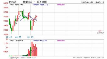 恒指期货直播室紧急提示：期指大幅贴水，预示明日恒指开盘压力，A股北向资金会否撤离？