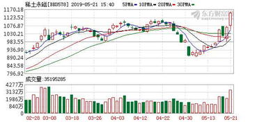 【今日赢家板块】期货直播室揭秘：稀土永磁