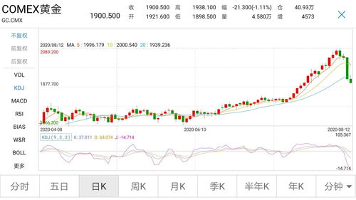 【板块拆解】黄金期货直播室：除了黄金股，