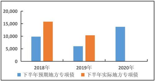 最新政策风向：国际期货直播室解读国内稳增长新政，对A股基建、基金及恒指中资股明日影响