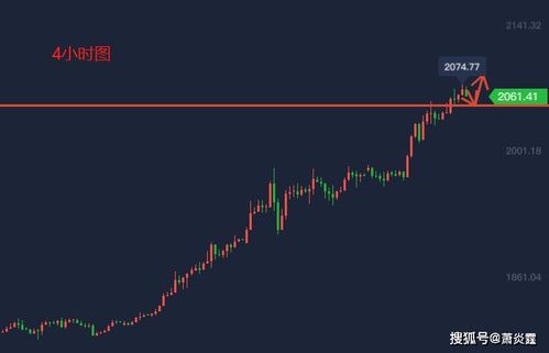 明日重磅：期货直播室聚焦非农数据，全球资产（纳指、黄金、原油）巨震前，恒指、A股如何布防？