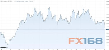 【深度解析】黄金期货直播室：金价突破历史新高，是机会还是陷阱？对恒指、A股明日走势指引