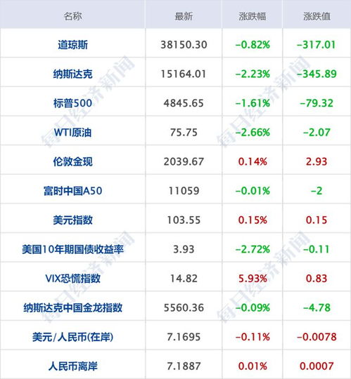 明日预警！纳指直播间&德指期货直播室：欧洲数据重磅来袭，全球市场波动下的A股、基金策略