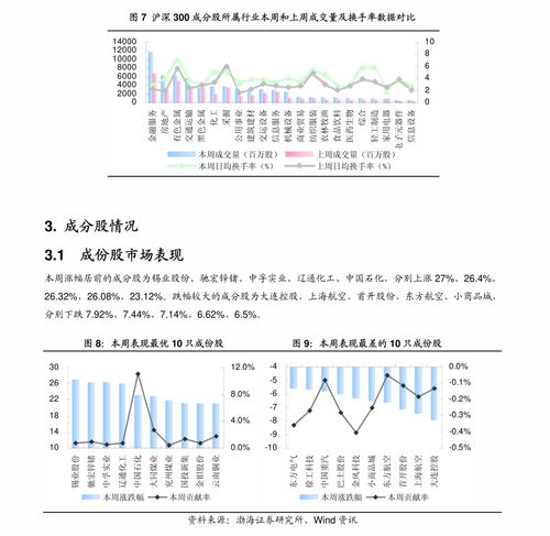 【今日总结】期货直播室全线收评：深证指数