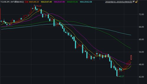 实时解盘：国际期货直播室聚焦今日深证指数异动，恒指、纳指明日走势关键预测
