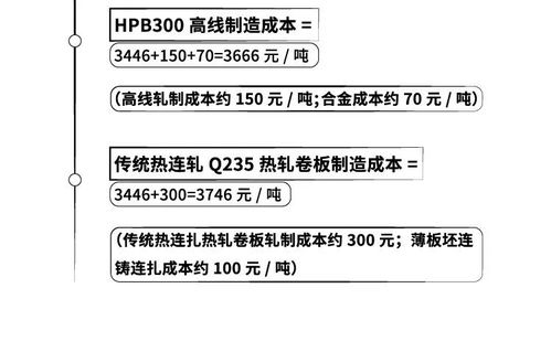 期货交易中最容易被忽略的成本因素，期货交易的最大损失是什么