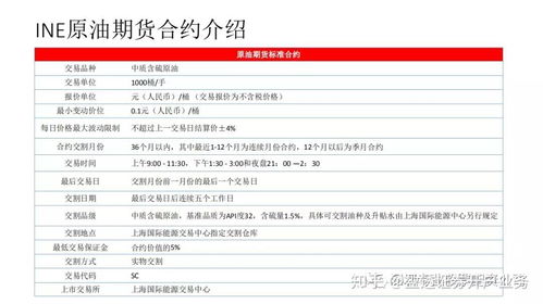 期货交易规则详解