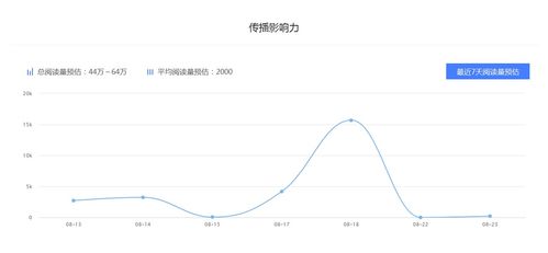 期货怎么操作？从零开始讲清楚