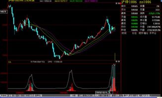 股指期货和股票有什么区别？别再搞混