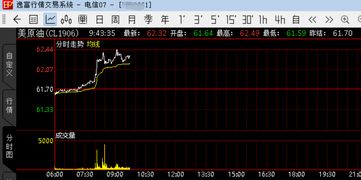 黄金期货日内交易好做吗？