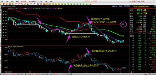 股指期货交易时间是几点到几点？