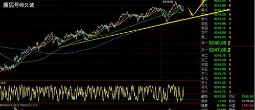 【纳指直播APP】纳指直播间实时：原油黄金回调，A股恒指最新操作建议