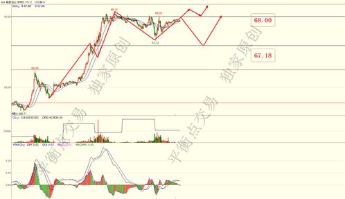 【期货直播APP】恒指期货直播室实时：纳指A股指数震荡，基金德指最新操作指南
