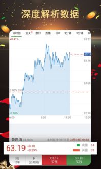 【纳指直播APP】今日纳指期货直播室：恒指黄金期货回落，原油明日趋势前瞻