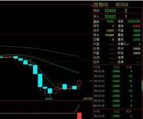 【黄金直播间APP】今日黄金期货直播室：恒指德指联动，A股基金明日趋势解析