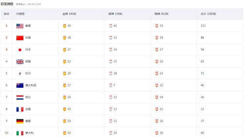 空手道世锦赛组手赔率：日本队在开云娱乐的解析，空手道世锦赛金牌榜