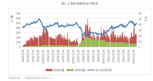 原油期货价格波动的原因是什么？
