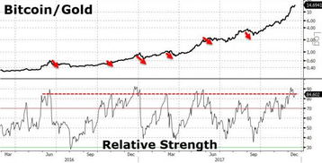 【实时情绪指标】黄金期货直播室