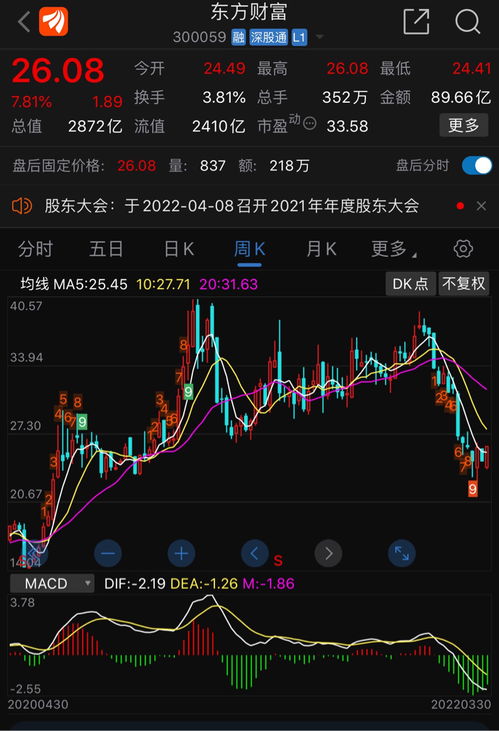 【最新发现】纳指直播间：中概股波动成为A股、恒指、纳指三者之间新的情绪纽带