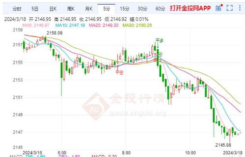 【明日焦点】CPI数据夜，黄金、纳指、美元共振，A股、恒指的连锁反应深度解析