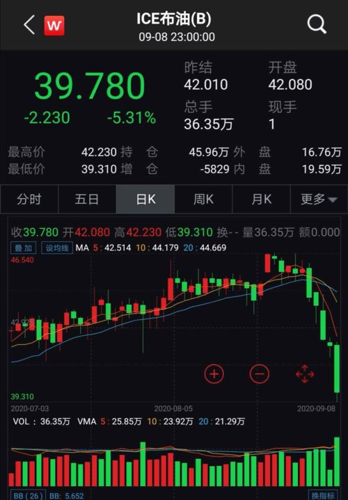 【实时波动】期货直播室警报：原油暴涨暴跌模式开启，对航空（A股/恒指）与能源基金影响