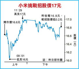 【今日必看】恒指直播间：北水动向解读，如