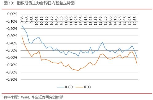 沪深300指数期货适合投资者吗？