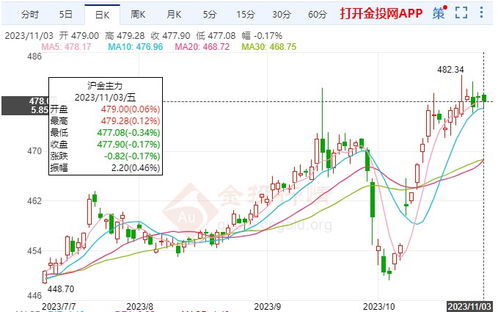 【实时解盘】黄金期货直播室紧急播报：金价异动如何影响今日A股与恒指？｜纳指直播APP同步
