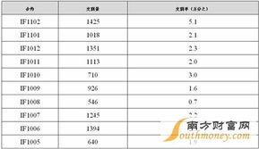 股指期货合约到期如何操作？