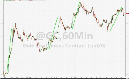 【原油期货+纳指】能源转型的“过渡性”投资：传统能源盈利与新能源增长兼顾｜期货直播APP