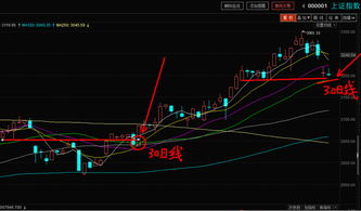 【黄金直播App专题】当看空A股、恒指、纳指时，黄金与原油谁是真避险港｜黄金直播间APP