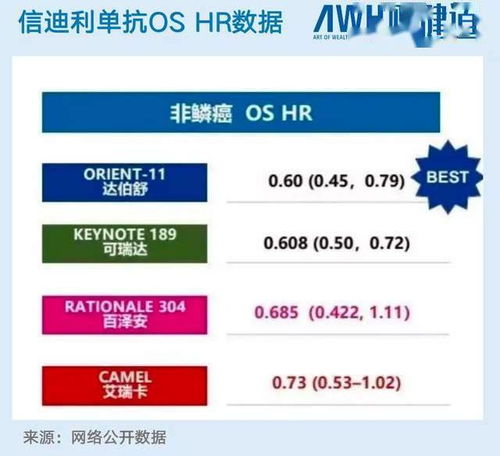 【纳指直播间】生物科技投资双轨制：FDA