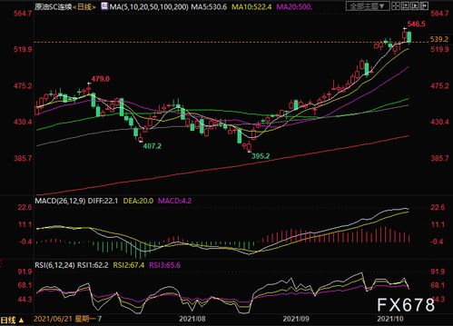 【原油期货直播室】地缘危机与油价波动，实