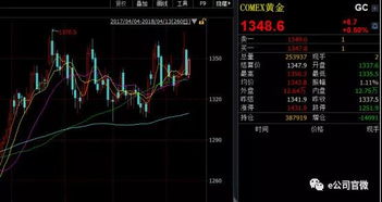 【黄金期货直播室】避险需求升温，黄金与A股关联板块实时配置策略｜黄金直播APP