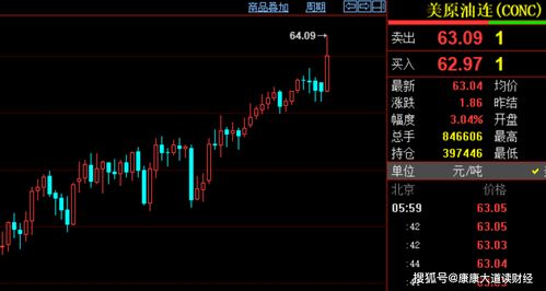 【国际期货直播室】风起云涌，黄金原油纳指牵动A股脉搏，指尖上的全球资产联动策略！