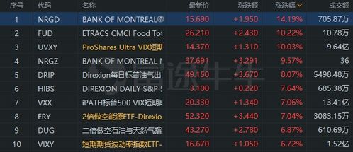 最新黄金期货直播室回顾（黄金直播APP）- 纳指走势与黄金分析，黄金直播间-黄金行情喊单-黄金开户交易