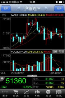 明日期货直播APP展望（黄金直播APP）- 纳指与恒指预测，明日期货行情