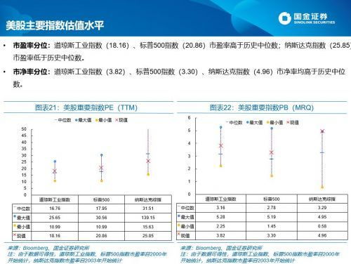 最新黄金期货直播室展望（黄金直播APP）- 纳指与A股市场策略，现货黄金国际期货直播间