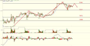 今日纳指期货直播间（黄金直播APP）- 恒指与A股市场走势分析，纳指期货100 新浪