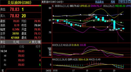 明日纳指直播间预测（期货直播APP）- 恒指、黄金走势，纳指今日操作建议