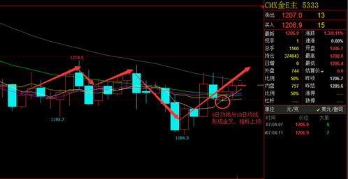 明日恒指直播间策略（黄金直播APP）- 结合A股热点板块预测，今日恒指