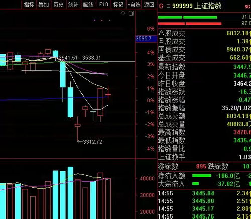 恒指期货直播间（期货直播APP）- A股最新走势与明日预测，恒指期货直播ela