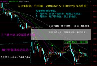 股指期货的日内波动和投资策略