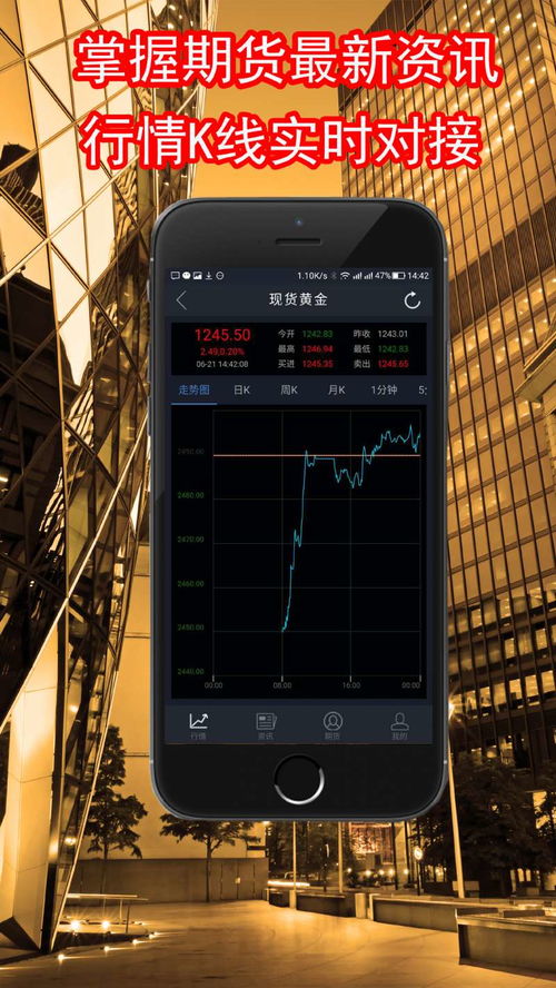 黄金直播间APP热点分析：国际期货直播室板块恒指预测，黄金交易直播室