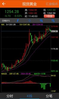 黄金直播App热点预测：恒指直播间板块基金策略，黄金交易直播室