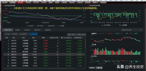 期货直播APP与黄金直播间APP：纳指热点板块分析，现货黄金期货直播间