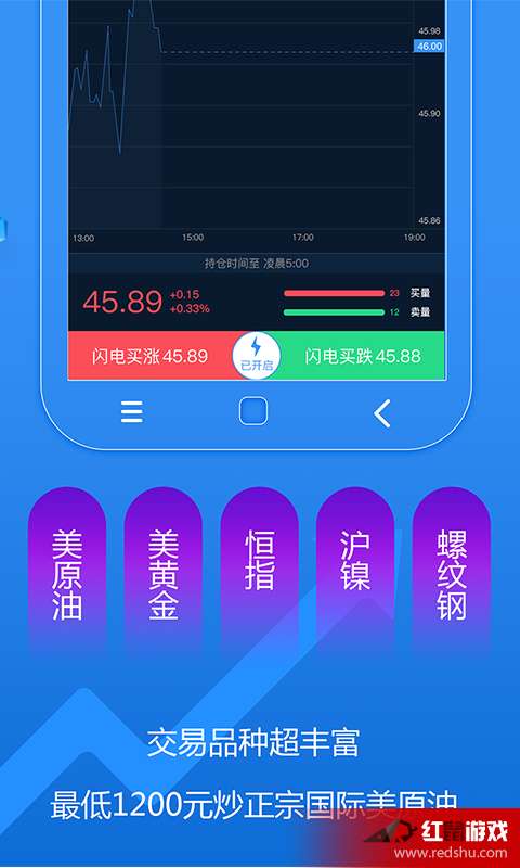 纳指直播APP最新明日：原油期货直播室预测A股，纳指数期货实时