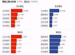 纳指直播APP最新展望：国际期货直播室明日原油行情，纳指指数期货实时行情